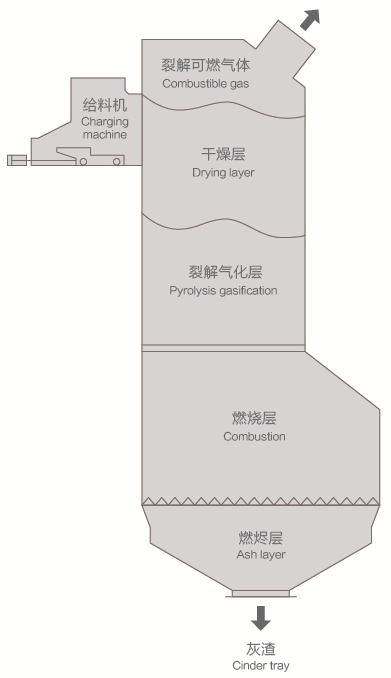 AWM裂解气化系统核心技术 AWM裂解气化系统核心技术